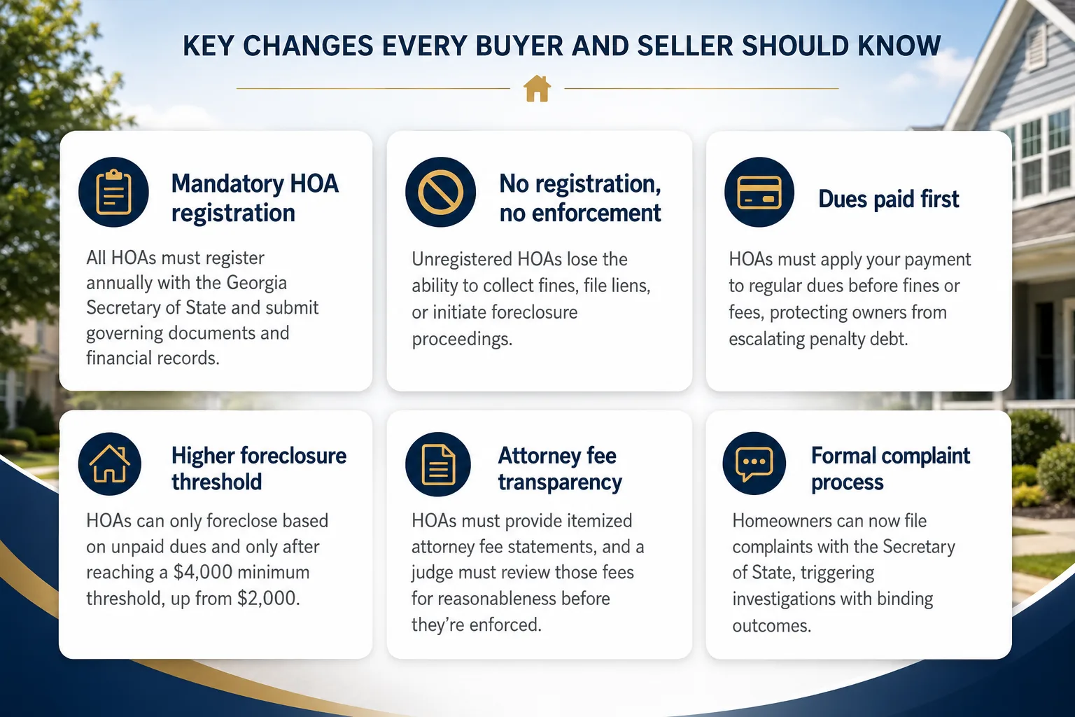 Six Georgia HOA changes: annual registration with the Secretary of State; unregistered HOAs can't fine, lien or foreclose; dues applied before fines; foreclosure threshold up from $2,000 to $4,000; itemized attorney fees reviewed by a judge; formal state complaint process.